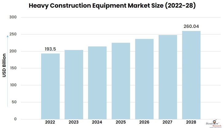 Heavy-Construction-Equipment-Market-Insights